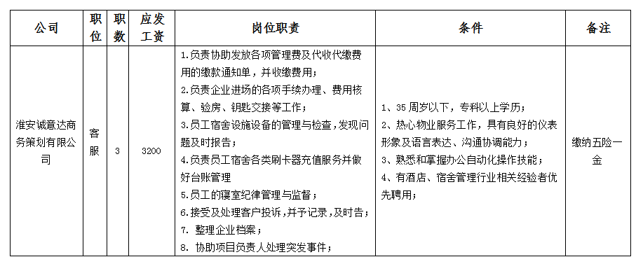 誠意達(dá)招聘.png 誠意達(dá)招聘.png