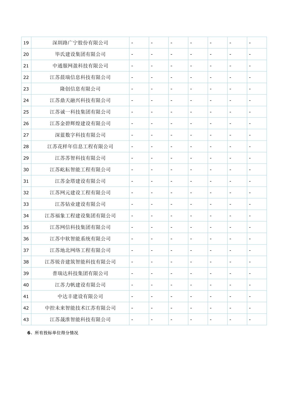 智能化江蘇省工程建設(shè)項目評標(biāo)結(jié)果公示(1)(1)(1)_3.jpg
